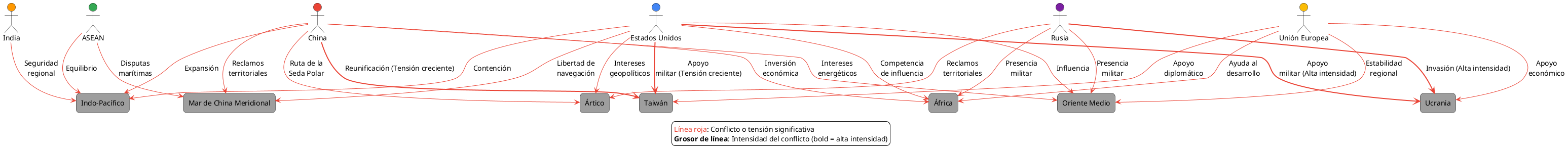 diagrama_conflictos_tensiones.png