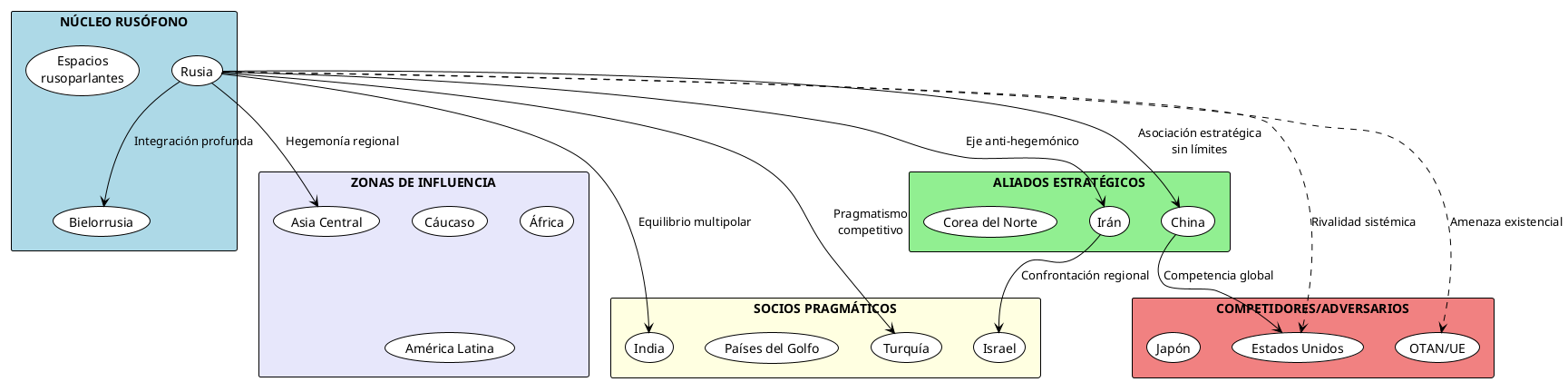 ecomundo-structure.png