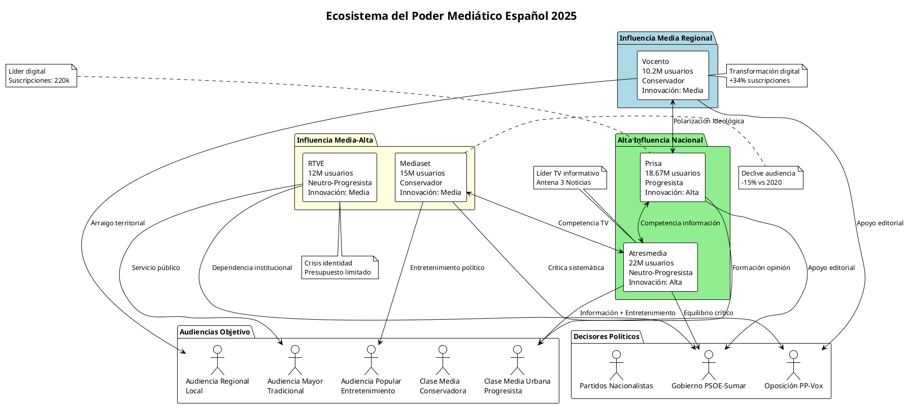 ecosistema_mediatico_2025.png