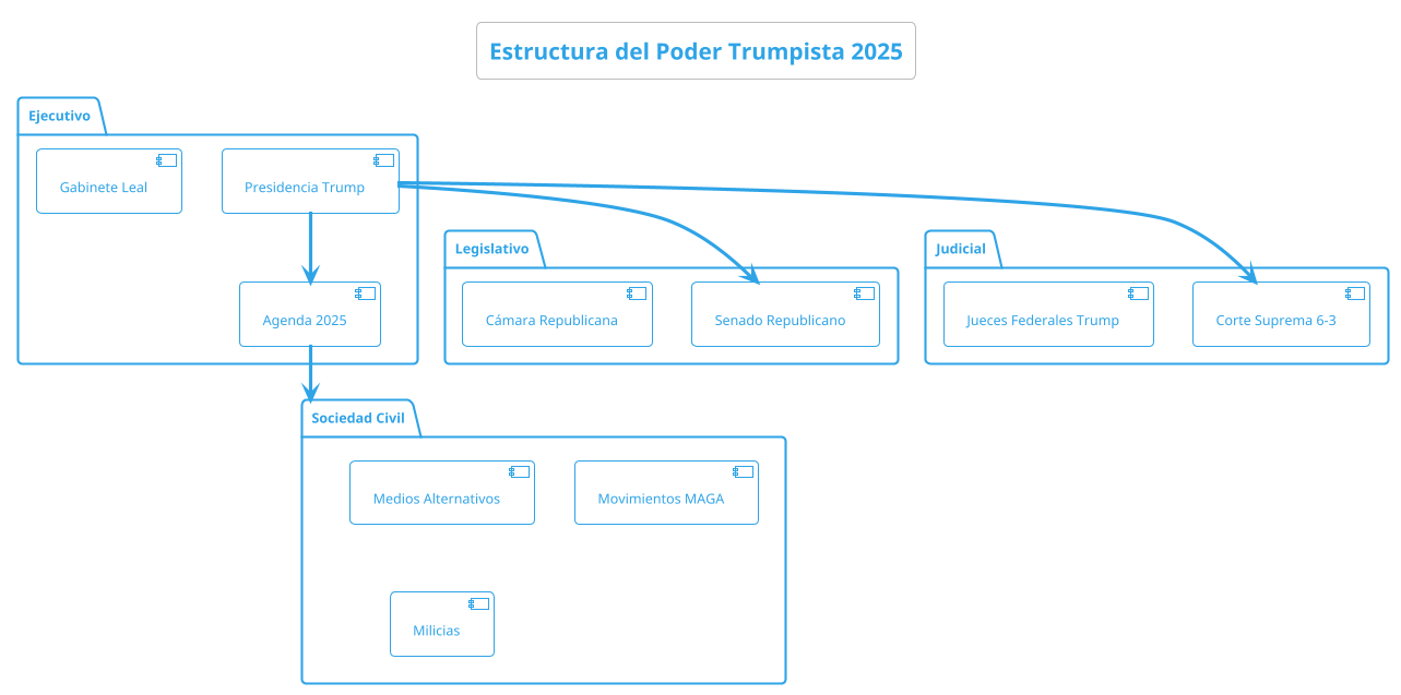 estructura_poder_trumpista_2025.png