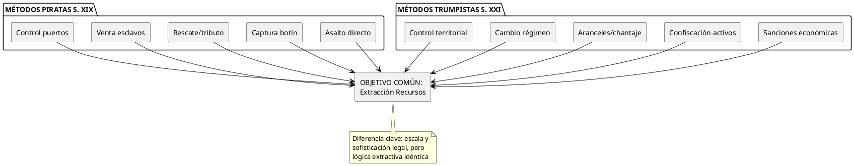 extraction-methods-comparison.png