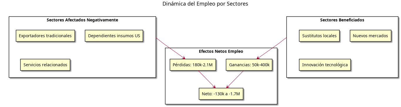 impacto_aranceles_ue_eeuu_empleo.png