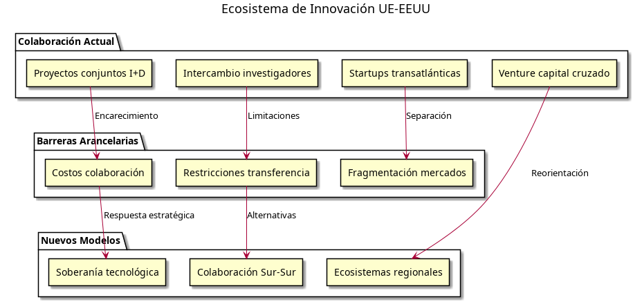 impacto_aranceles_ue_eeuu_innovacion.png