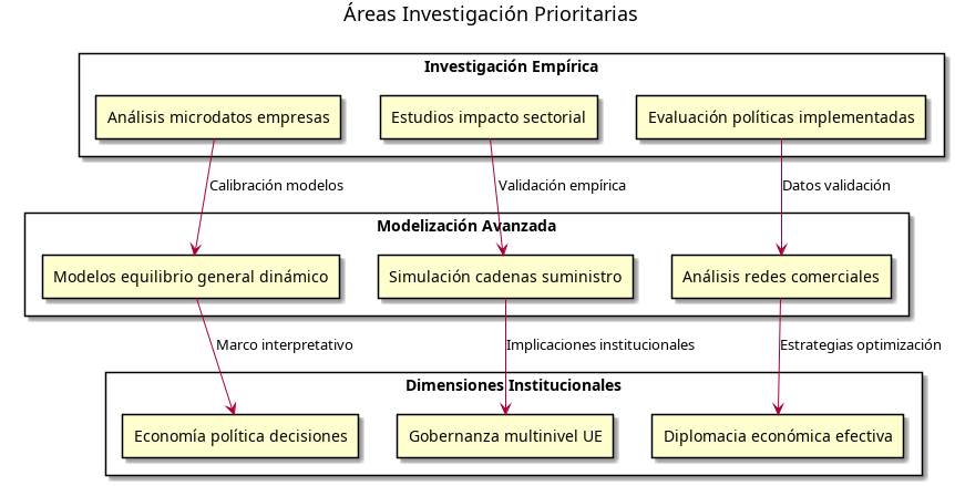 impacto_aranceles_ue_eeuu_investigacion.png