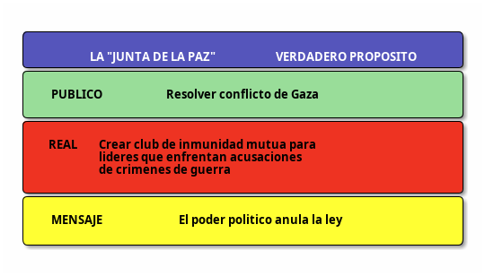 junta_paz_proposito.png
