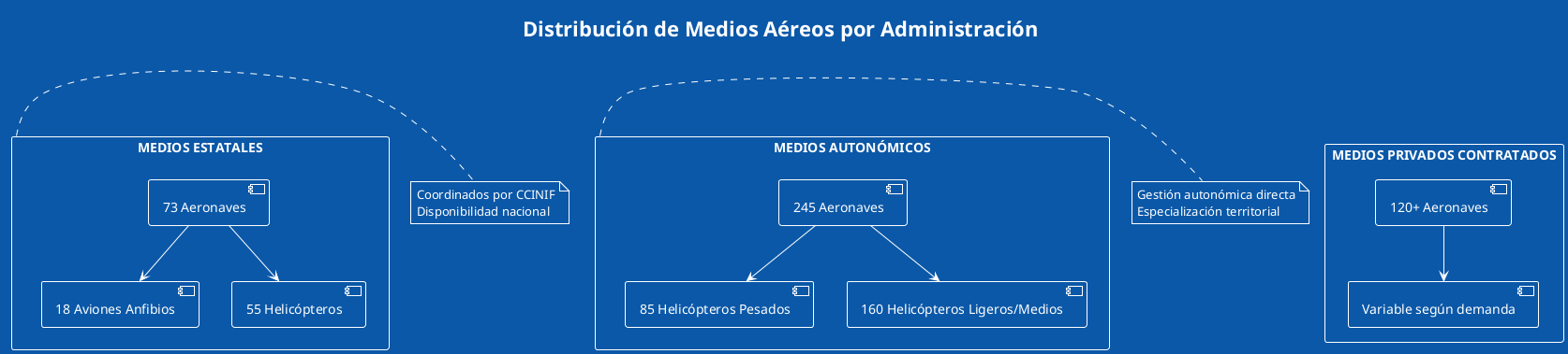 medios_aereos.png