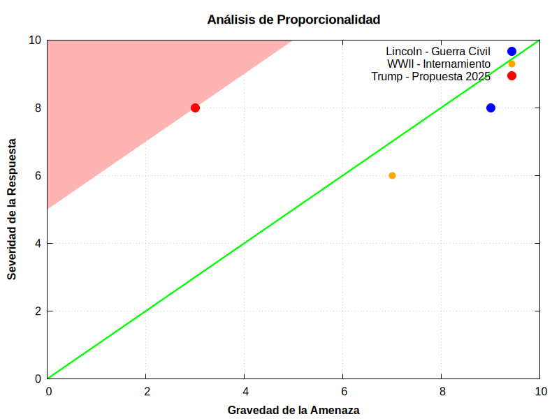 proportionality-analysis.png