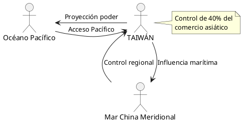 taiwan-maritime-corridors.png