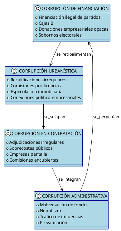 tipologias-corrupcion.png